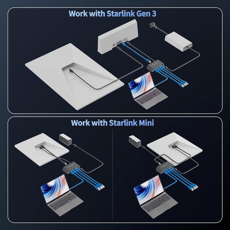EAZUSE Starlink Gen 3/Mini Ethernet Adapter Multi Ports Starlink Mini Ethernet Cable Network Adaptor 4 RJ45 Outputs Simultaneously Up to 1 Gbps - Image 4